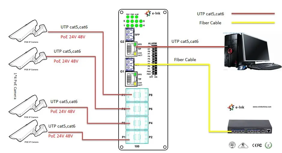 8 портов 10/100M + 2 порта 10/100/1000 SFP Combo 30W PoE Power Промышленный Коммутатор Ethernet | Мобильные