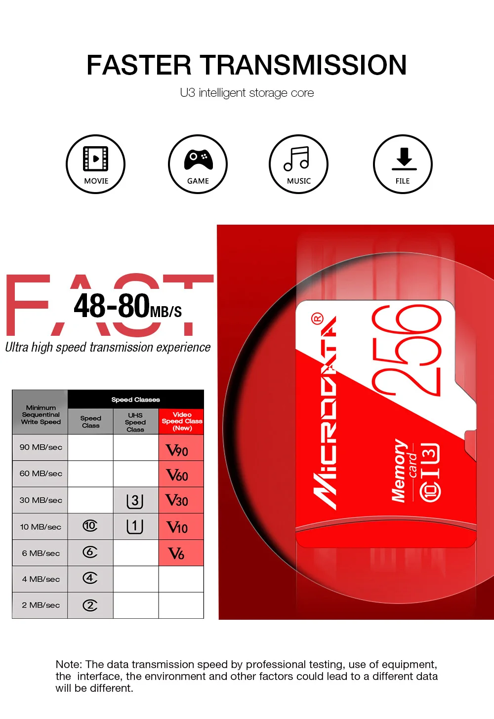 H2testw высокоскоростная карта памяти 256 ГБ 128 Гб 64 ГБ 32 ГБ Micro sd карта класс 10 UHS-1 флэш-карта памяти Microsd TF/sd карта s