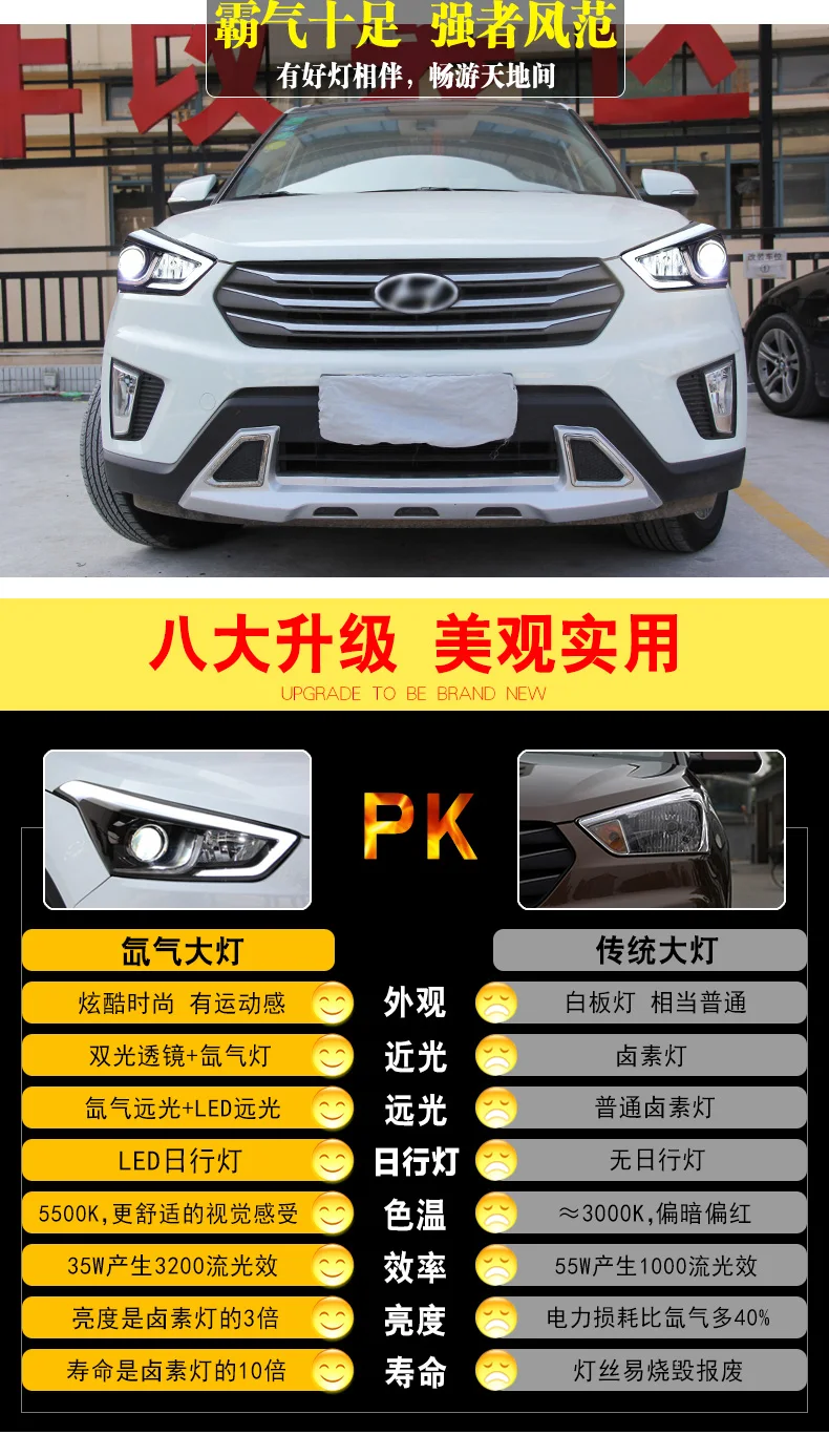 Автомобильный Стайлинг для hyundai IX25 фары- Creta светодиодный фонарь светодиодный DRL Bi Xenon Hid комплект Динамический указатель поворота аксессуары