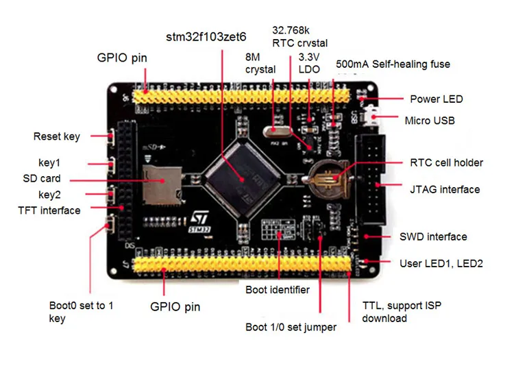 Высокое качество STM32F103ZET6 макетная плата ARM STM32 STM32F10 Совместимость платы несколько расширения