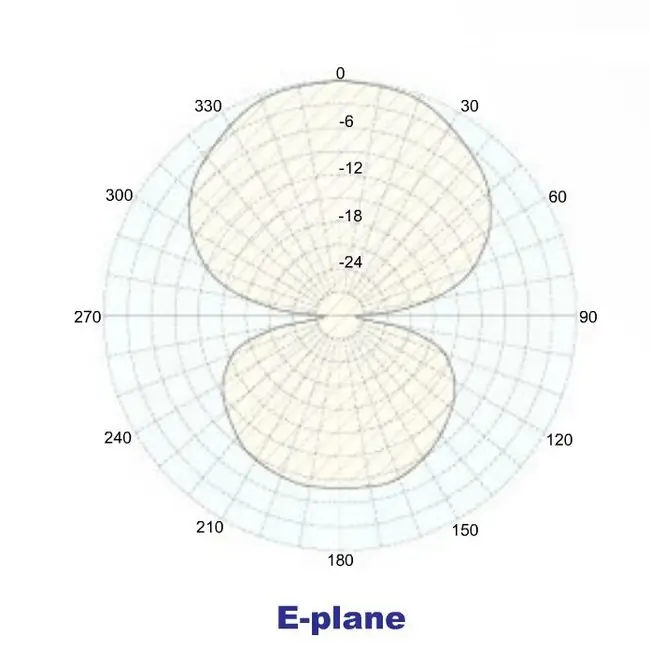 Антенна FMUSER FU-DV2 FM для FM-радиостанций 500 Вт 600 1000 2000