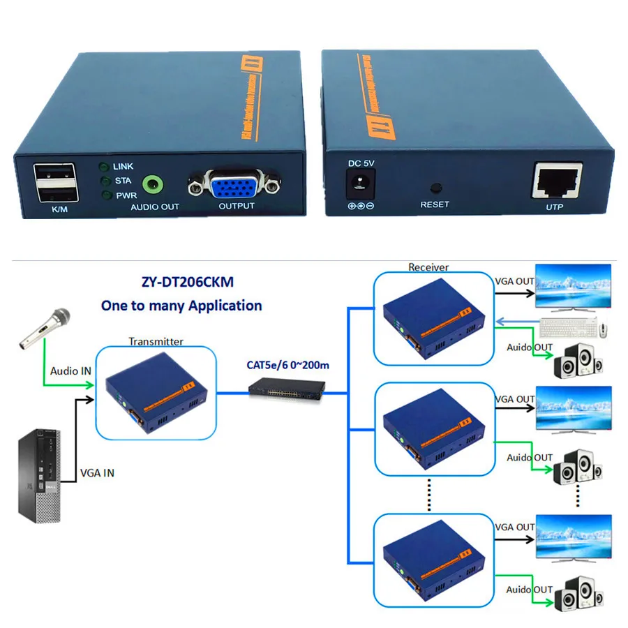 VGA USB аудио над IP KVM удлинитель 200 м 1080 P клавиатура мышь усилитель сигнала