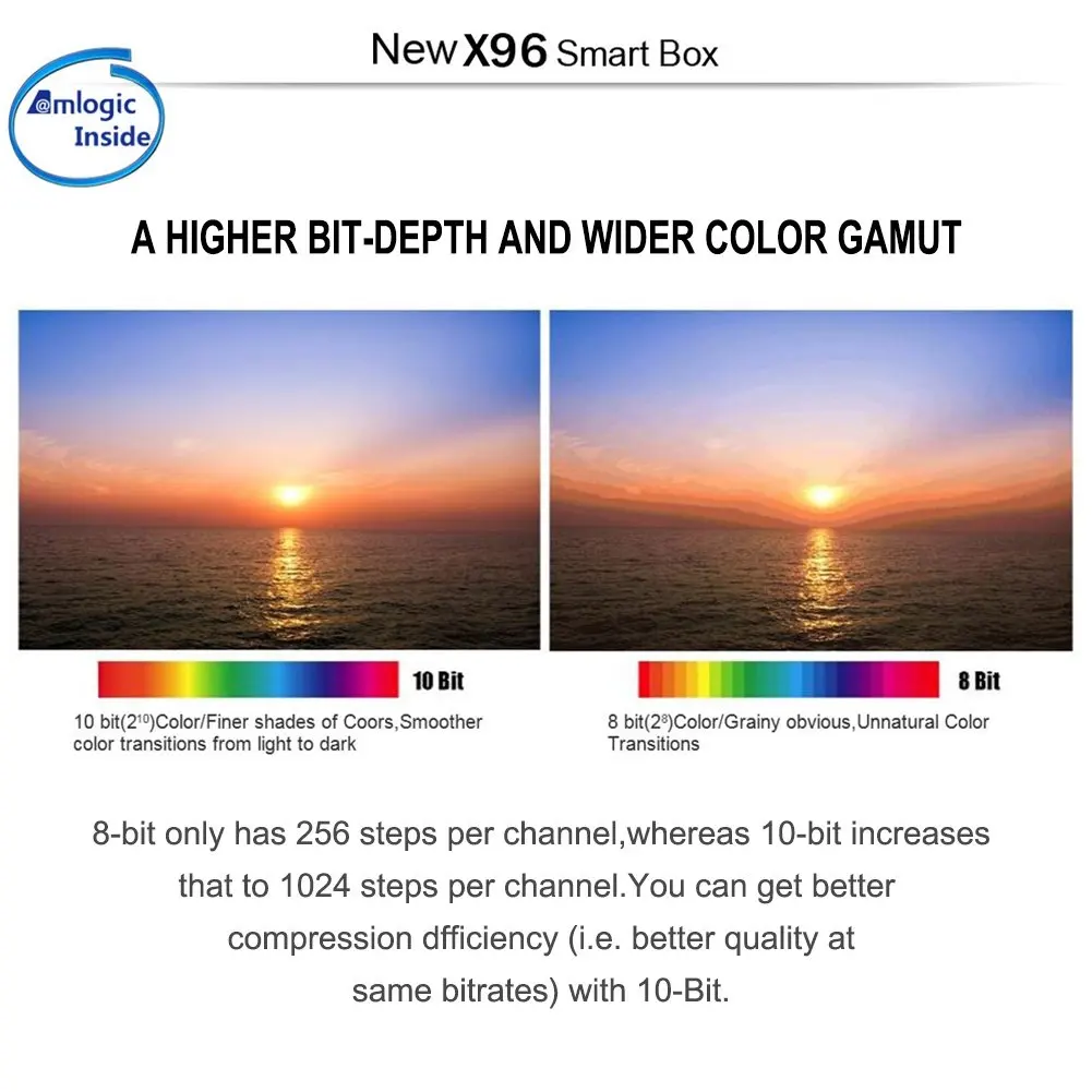 X96w tv box WiFi android 7.1 1GB 8GB Amlogic 2GB 16GB S905W tvbox Quad Core X96mini Media Player smart Set-top x96 | Электроника