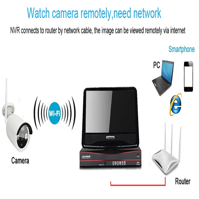 IMPORX 4CH 1080P Беспроводной NVR комплект ИК ночного видения 2MP безопасности CCTV IP камера