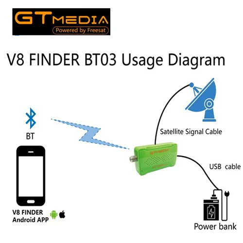 [Подлинный] GTmedia V8 прибор обнаружения BT03 Finder DVB-S2 спутниковый искатель Поддержка Android ios система iphone обновление freesat bt01