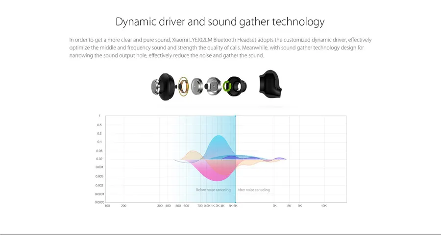 Xiaomi mi, Bluetooth 4,1, гарнитура, наушники, беспроводная, молодежная версия, Bluetooth, Handsfree mi c, для мобильного телефона