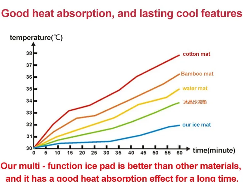 Коврик для домашних питомцев автомобильный крутой коврик льда маленьких и