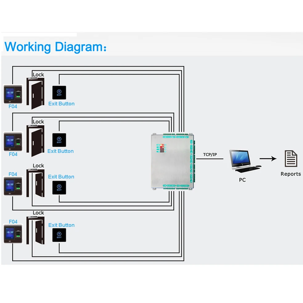 

Four Doors Access Control Panel with Anti-back Function