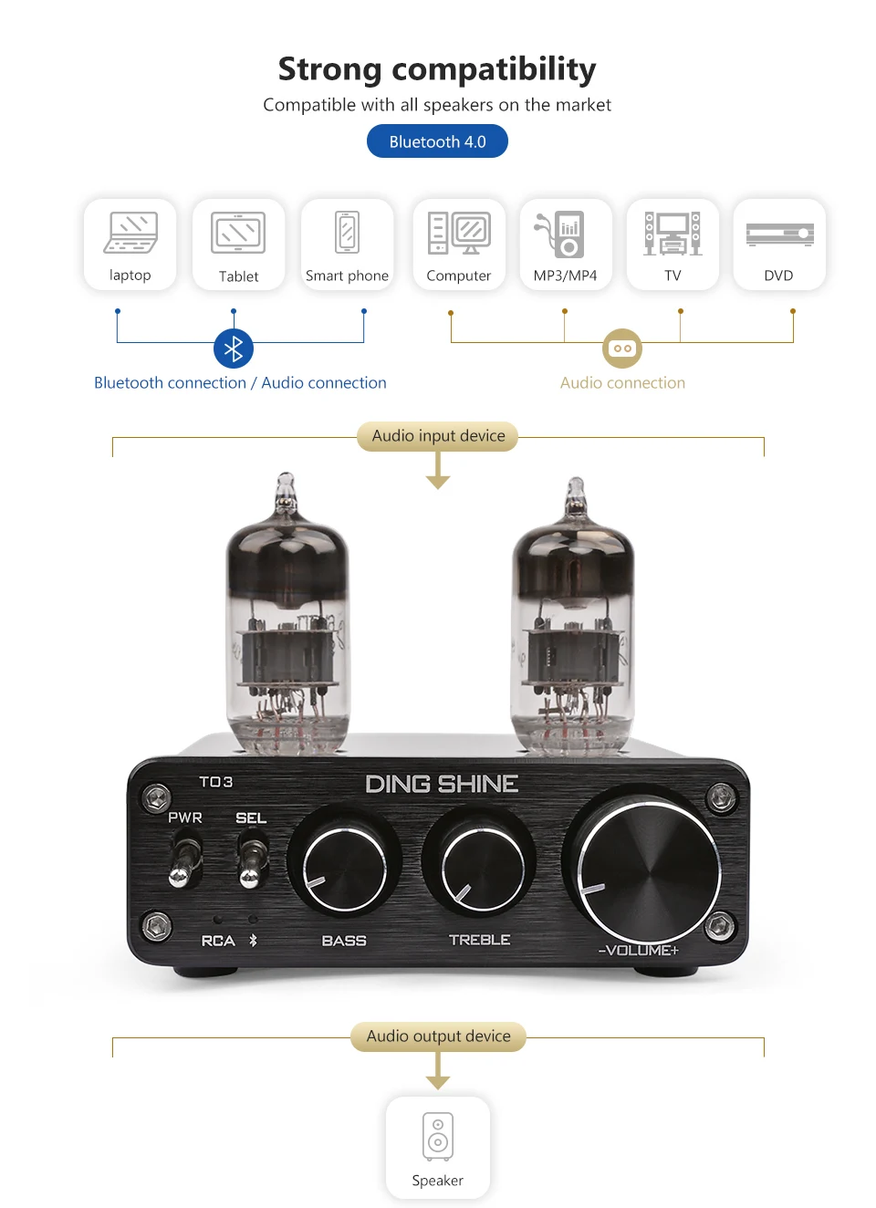 HIFI 6N3 желчная трубка предусилитель Bluetooth 4,0 аудио приемник предусилитель усилитель с высокими басами регулируемые для домашнего звукового театра