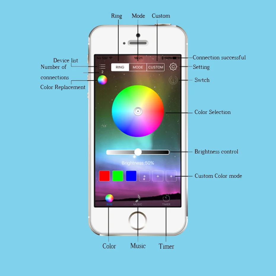 Светорегулятор для светодиодных лент регулятор яркости музыки с ИК пультом