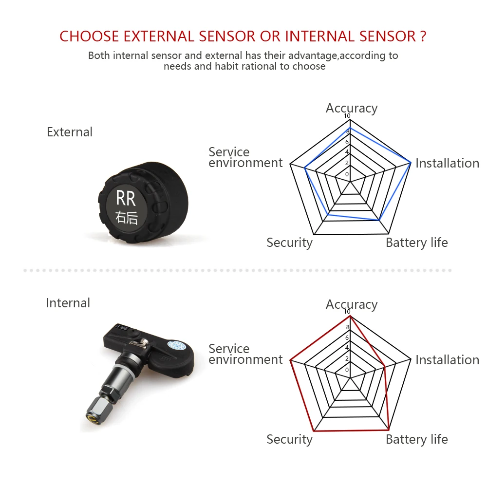 Система контроля давления в шинах TPMS Беспроводная сигнализация прикуриватель