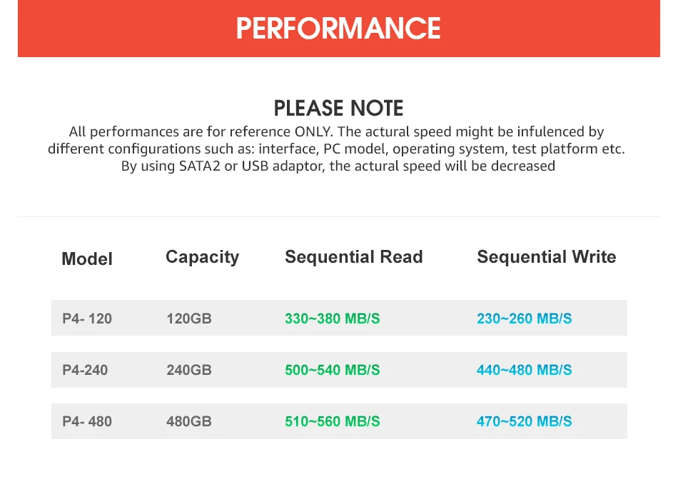 KingSpec SSD 120 ГБ 2,5 SATAIII ssd 240 ГБ hdd 480 ГБ SATA SSD диск hd твердотельный накопитель для lenovo/Dell/acer ноутбук Настольный
