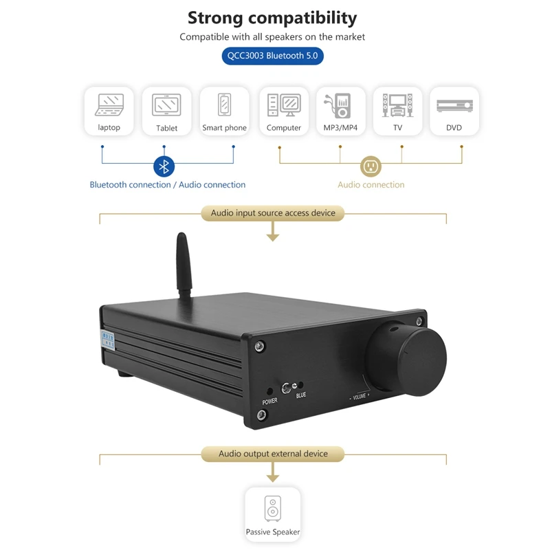 ABGN Hot-Tpa3255 Bluetooth 5,0 цифровой аудио усилитель 325Wx2 Высокая мощность класса D 2,0 канальный усилитель ЦАП Pcm5102 декодирование для фона