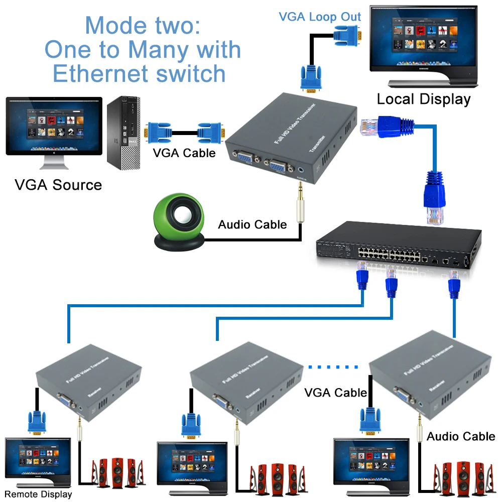 2020 VGA удлинитель RJ45 по TCP IP с 3 5 мм внешним стерео аудио и выход 1080P Ethernet Cat5 Cat5e
