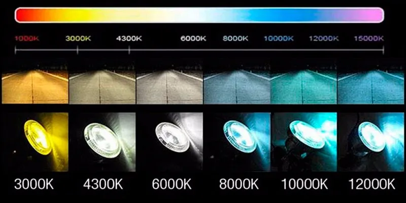 D2R Lamp Headlight For Car Single Beam DC12V 35W 55W 4300K 5000k 6000K 8000K Super Bright Auto Headlamp Hid Xenon LED Bulbs