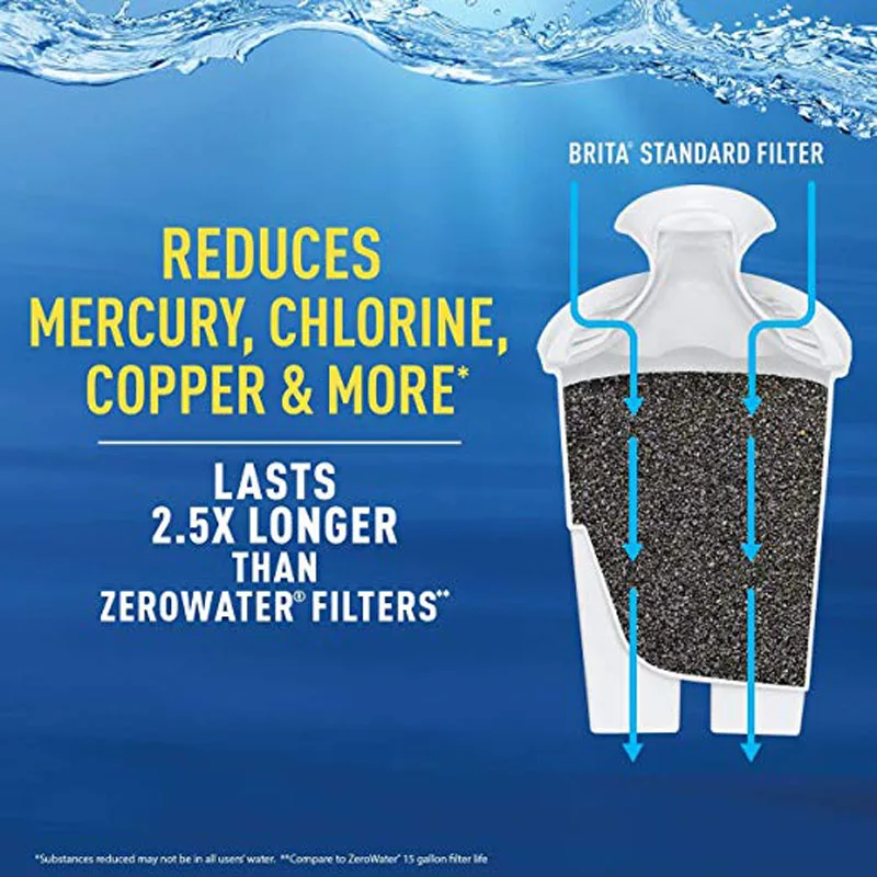 Brita стандартный фильтр для воды стандартные сменные фильтры кувшин и диспенсеров