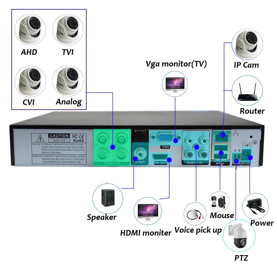 4CH 8CH 5 в 1 1080N DVR XMeye CCTV цифровой видеорегистратор с Wifi 3g Onvif Cloud P2P H.264 для AHD камеры IP камеры HDMI VGA