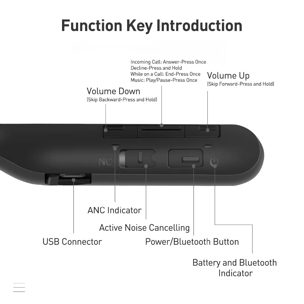 Активные наушники с шумоподавлением, беспроводные Bluetooth наушники с микрофоном, гарнитура для сотовых телефонов, футляр для наушников, коробка