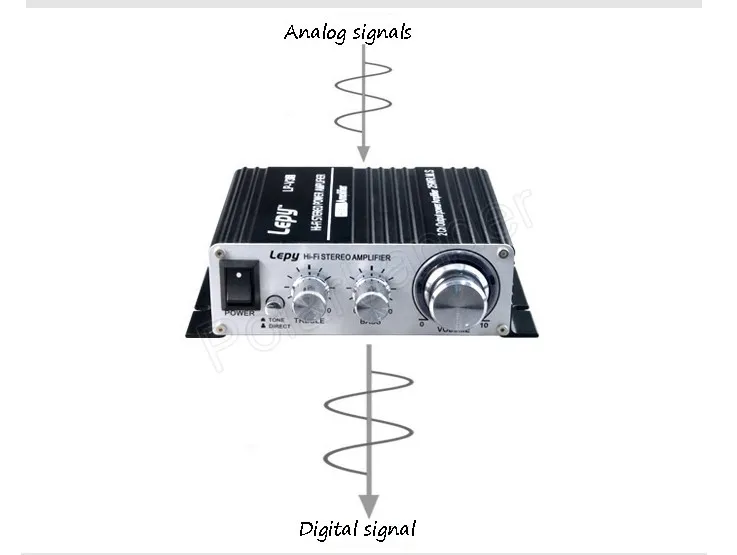 Автомобильный аудиоусилитель 12 В Hi-Fi усилитель адаптер звука сигнала с высокой