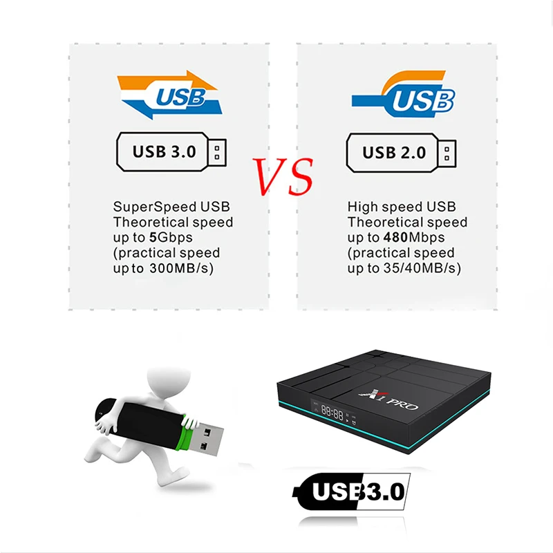 ТВ-приставка X1 PRO Rockchip RK3318 Android 9 0 4 Гб 64 2 4G 5G Wifi 1080P H.265 USB3.0 4K Google Play ГБ 32 Smart Media Player |