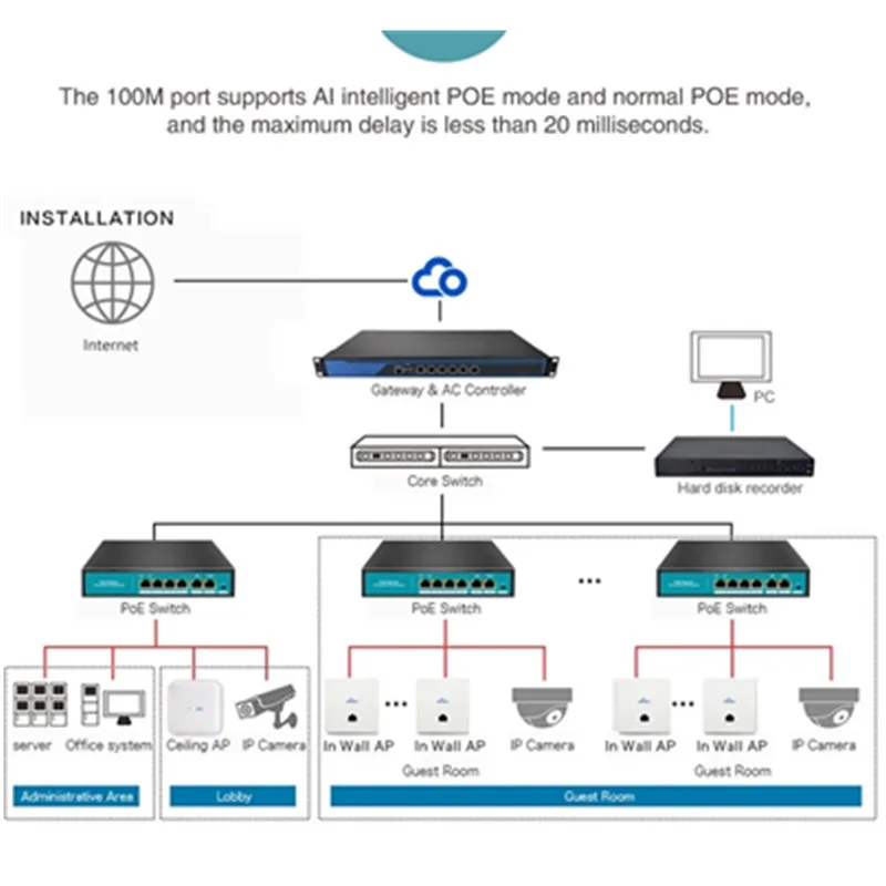 6 портов 100mbps сетевой коммутатор 48В Быстрый Ethernet POE с 4 портами + 1uplink 1 NVR для AP/IP