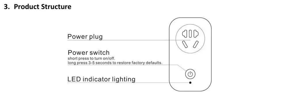Умный дом WiFi переключатель умная розетка для Apple Homekit Siri Alexa приложение Google Home голосовой пульт дистанционного управления таймер 3 шт