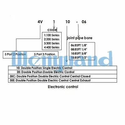 AC220V 4V210 08 1/4 &quotBSPT воздушный клапан 5 портов 2 Позиции соленоида для пневматической