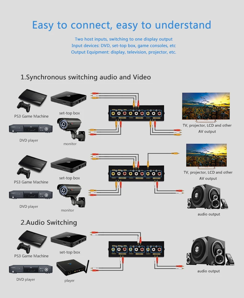 AV Переключатель коробка 2 в 1 выход AV аудио видео сигнал композитный для HDTV lcd DVD 3 RCA коммутатор 2 в 1 селектор не сплит