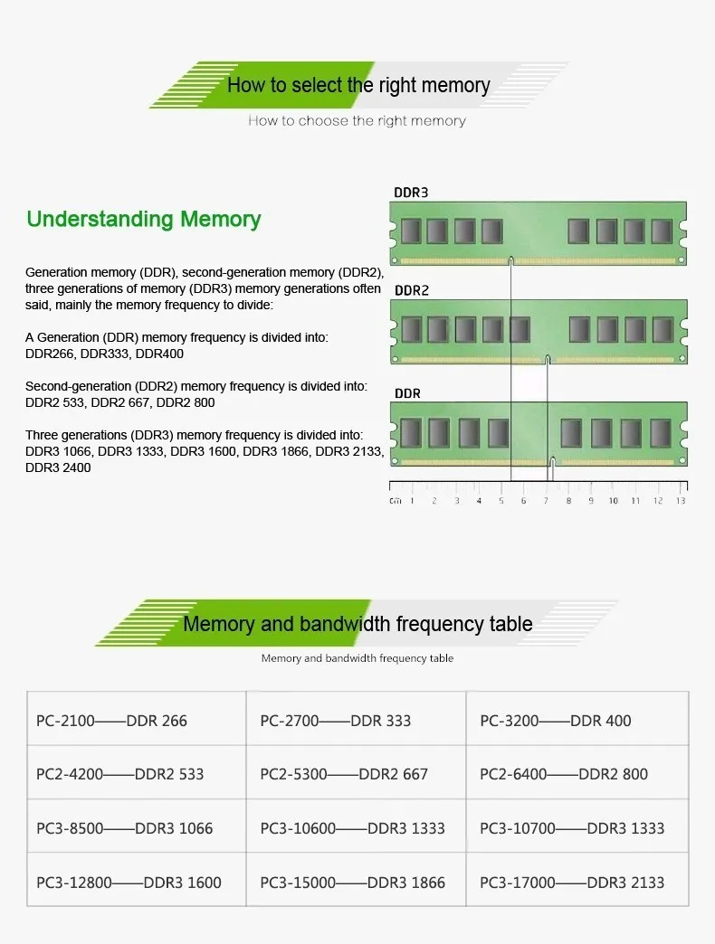 Binful бренд DDR3 1 ГБ 1066 МГц PC3-8500 1333 МГц PC3-10600 для рабочего стола оперативная Память память 1,5 в