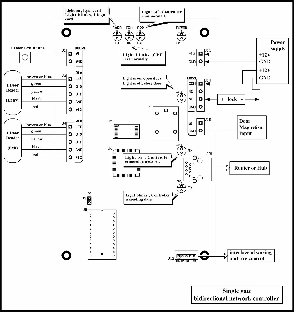 TCP/IP Wiegand панель управления доступом панель управления для системы входа ворот Тип опционально