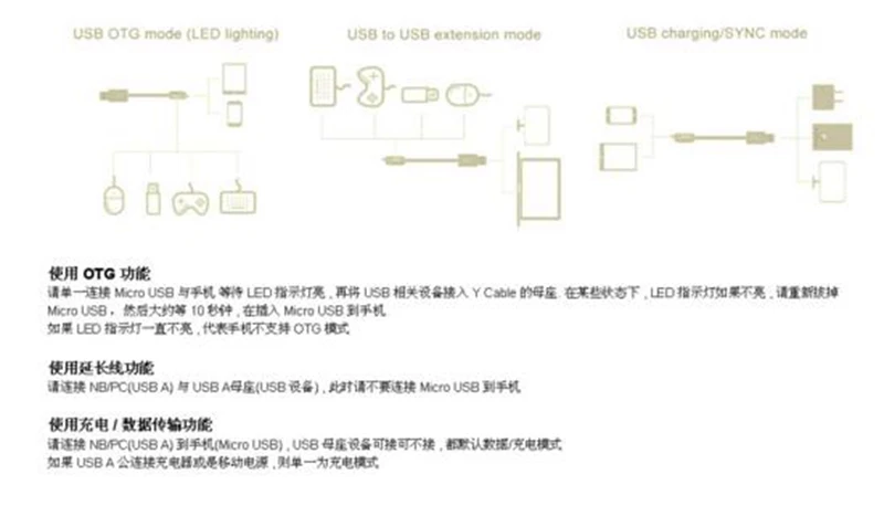 

(100pcs/lot) 1M 3FT USB 2.0 A Male to Micro USB 5pin male Host OTG micro-usb Adapter Charge data Cable for Tablet PC Xbox U disk