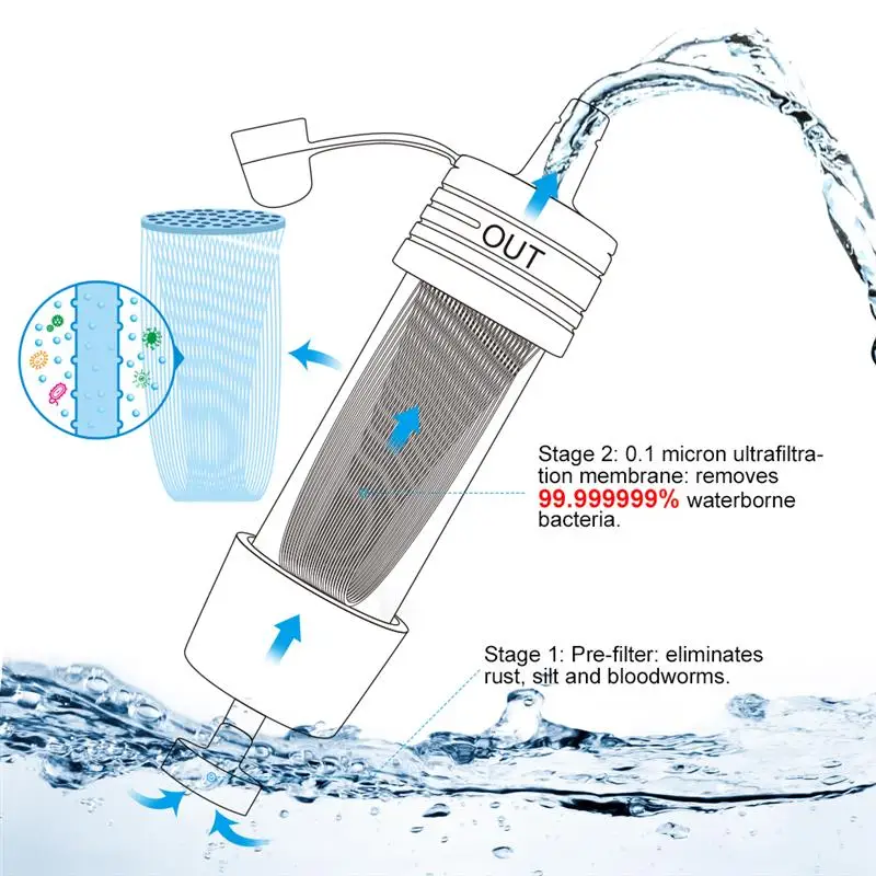 Фильтр для воды RUNACC портативный Быстросохнущий очиститель оборудование