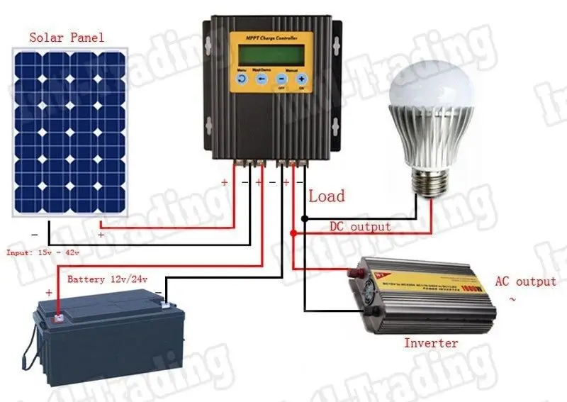 

Многофункциональный контроллер заряда солнечной батареи для солнечной панели, 20 А, MPPT 12/24 в