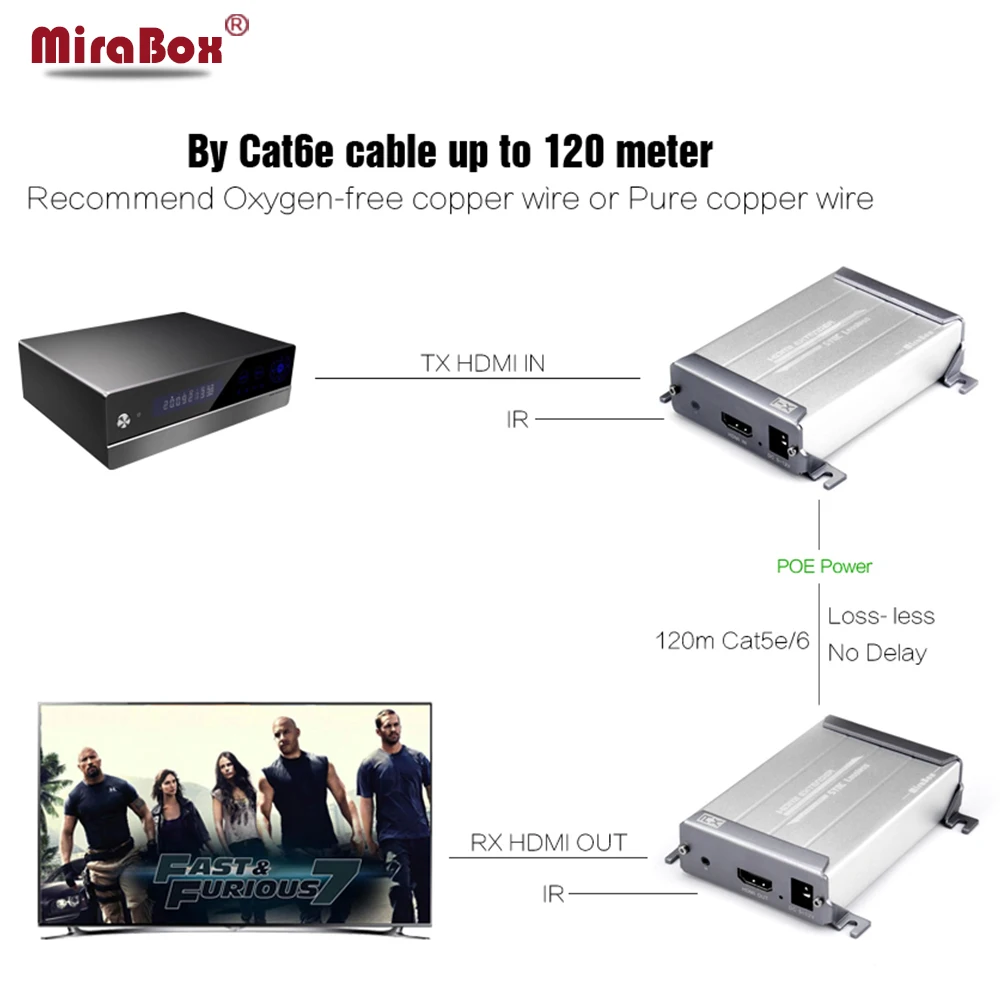 Mirabox HDMI Extender ИК 120 м по CAT5/cat5e/cat6 utp rj45 Поддержка 1080 P с без потерь не задержки hdmi