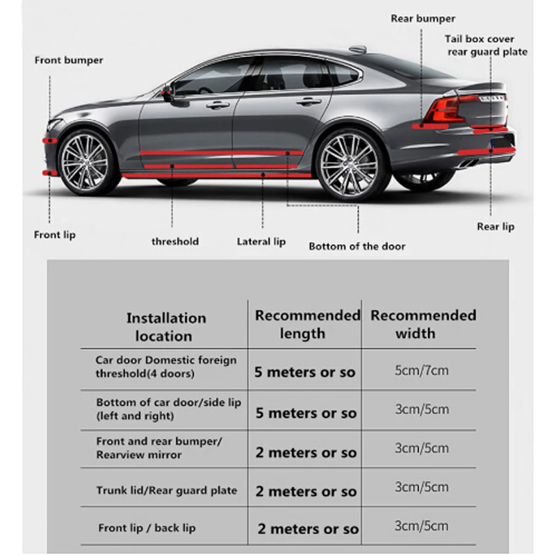 Стикеры для автомобиля из углеродного волокна и резины Стайлинг защита на порог