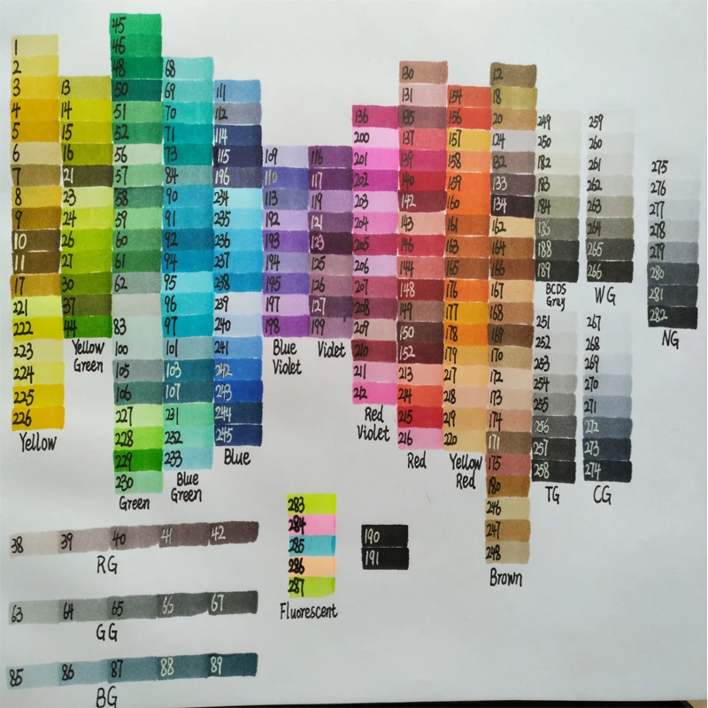 Finecolour на спиртовой основе маркеры манга Цвет ручка 36/48/60/72 Цвета комплект