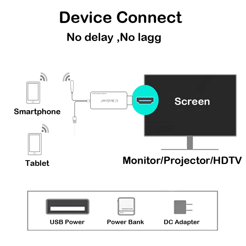 Mirascreen C1 5G двухдиапазонный 1080P Miracast беспроводной DLNA AirPlay HDMI tv Stick Wifi Дисплей ТВ ключ приемник для YouTube