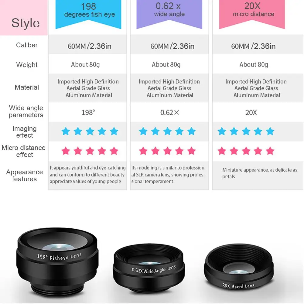 Внешний широкоугольный макрообъектив рыбий глаз для мобильного телефона IPhone Se