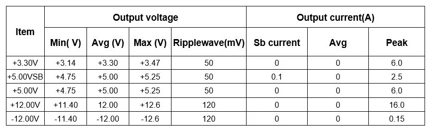 24pin DC ATX PSU, работающего на постоянном токе 12 В в Вход 160 Вт пиковый Выход переключатель DC-DC блок питания ATX Pico PSU мини ITX PC Питание для компьютера