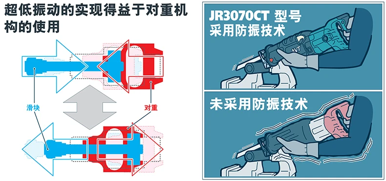 Makita возвратно-поступательная пила JR3070CT портативная электрическая пила технология демпфирования AVT