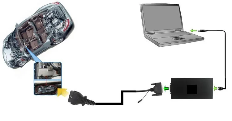 Новейший No Token Limited KESS V2.32 менеджер Тюнинг Комплект Kess V2 V4.036 ECU чип тюнинг Универсальный Автомобильный ECU программист Kess V2.32