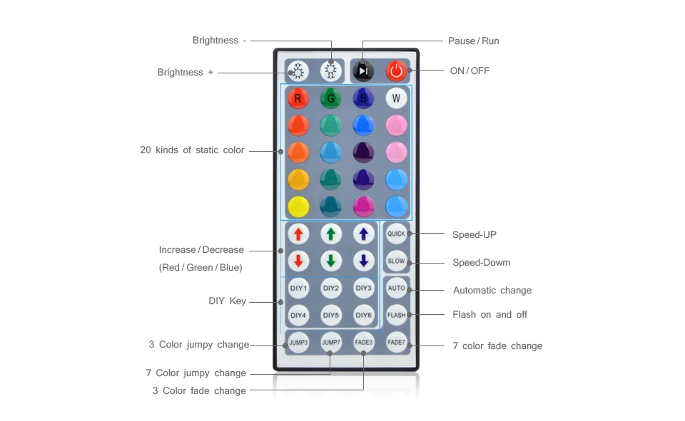 Гибкая RGB Светодиодные ленты свет SMD 5050 2835 10 M 5 M светодио дный света RGB светодио дный s Лента диод ленты контроллер DC12V адаптер Набор украшения
