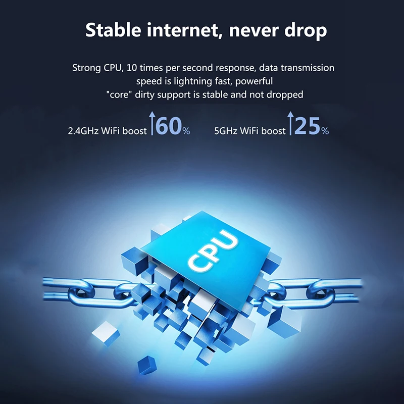 Cioswi Dual Band 1200 Мбит/с Беспроводной гигабитный Wifi маршрутизатор большой Оперативная