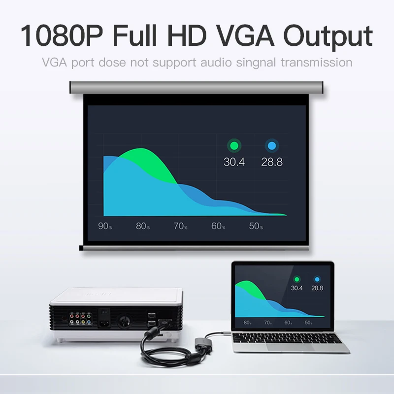 Адаптер Vention USB C на VGA конвертер 3 1 концентратор 0 для MacBook Samsung Galaxy S8/S9 Huawei P20
