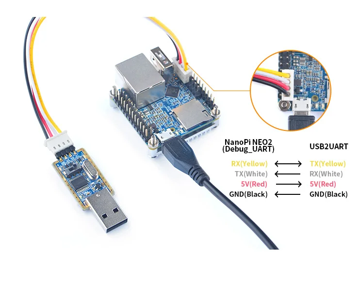 NanoPi NEO2 v1.1 LTS макетная плата быстрее, чем Raspberry PI 40X40 мм 512 МБ/1 ГБ DDR3 ram) ARM Cortex-A53
