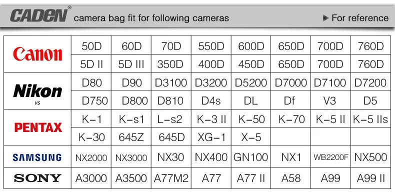 CADeN камера сумка с дождевиком водонепроницаемый холст DSLR камера сумка фотографии рюкзак для Canon Nikon sony камера рюкзак