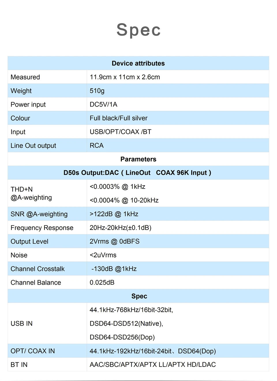 TOPPING D50s ES9038Q2M*2 DAC Bluetooth 5.0 LDAC DSD512 32Bit/768K Hi-Res Audio HIFI Decoder