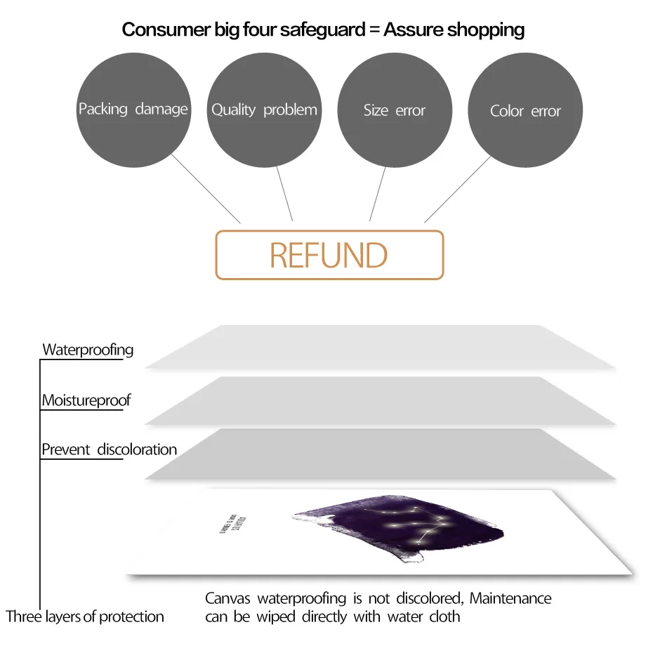Зодиак Лев весы Телец Близнецы Водолей настенная Картина на холсте