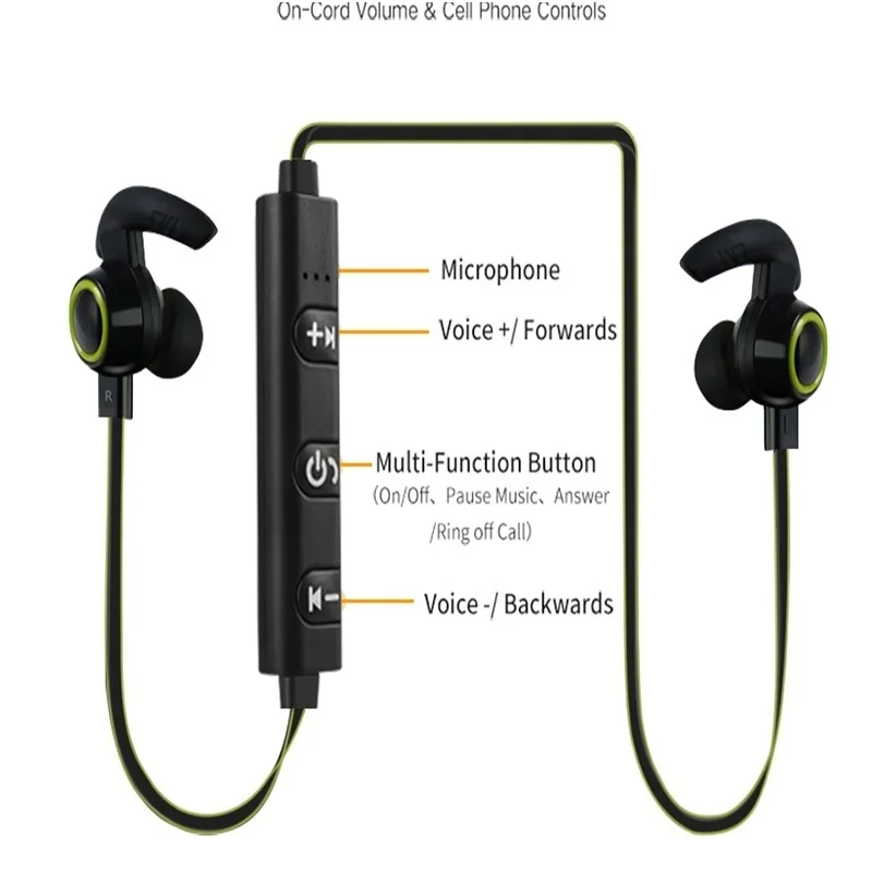 Спортивные наушники Bluetooth наушники гарнитура Водонепроницаемый с зарядкой для samsung Xiaomi IPhone Ipad