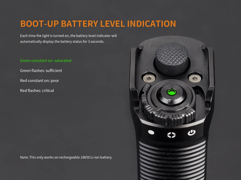 Red Dot Award Winner Fenix TK35UE Cree XHP70 светодиодный 3200 люмен перезаряжаемый супер яркий многофункциональный фонарик